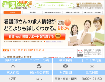 �Ō�roo!�̔�r�`���[�g