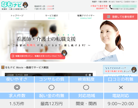 �Ȃ��i�r�̔�r�`���[�g