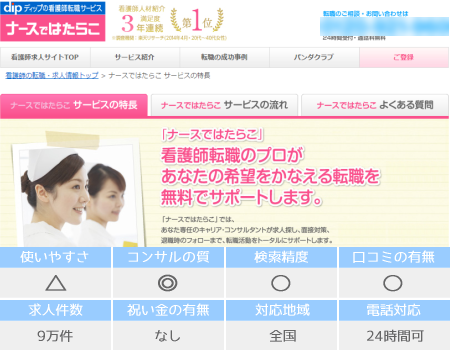 �i�[�X�ł͂��炱�̔�r�`���[�g