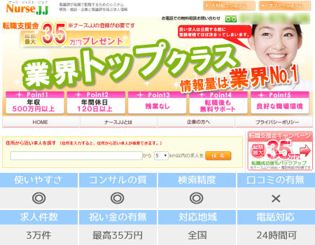 �i�[�XJJ�̔�r�`���[�g